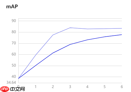 软件杯高职组赛题：PCB电路板故障检测 - php中文网