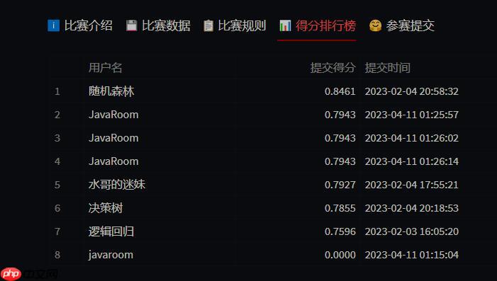 基于LightGBM实现银行客户信用违约预测 - php中文网