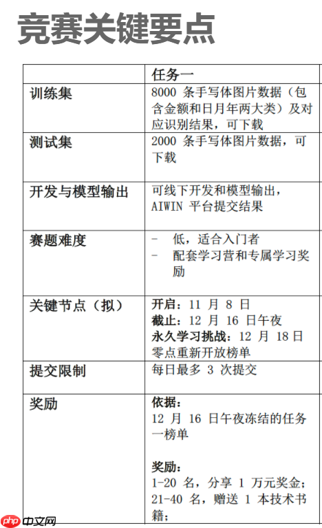 【Paddle打比赛】AIWIN手写字体OCR识别竞赛任务一优化方案 - php中文网