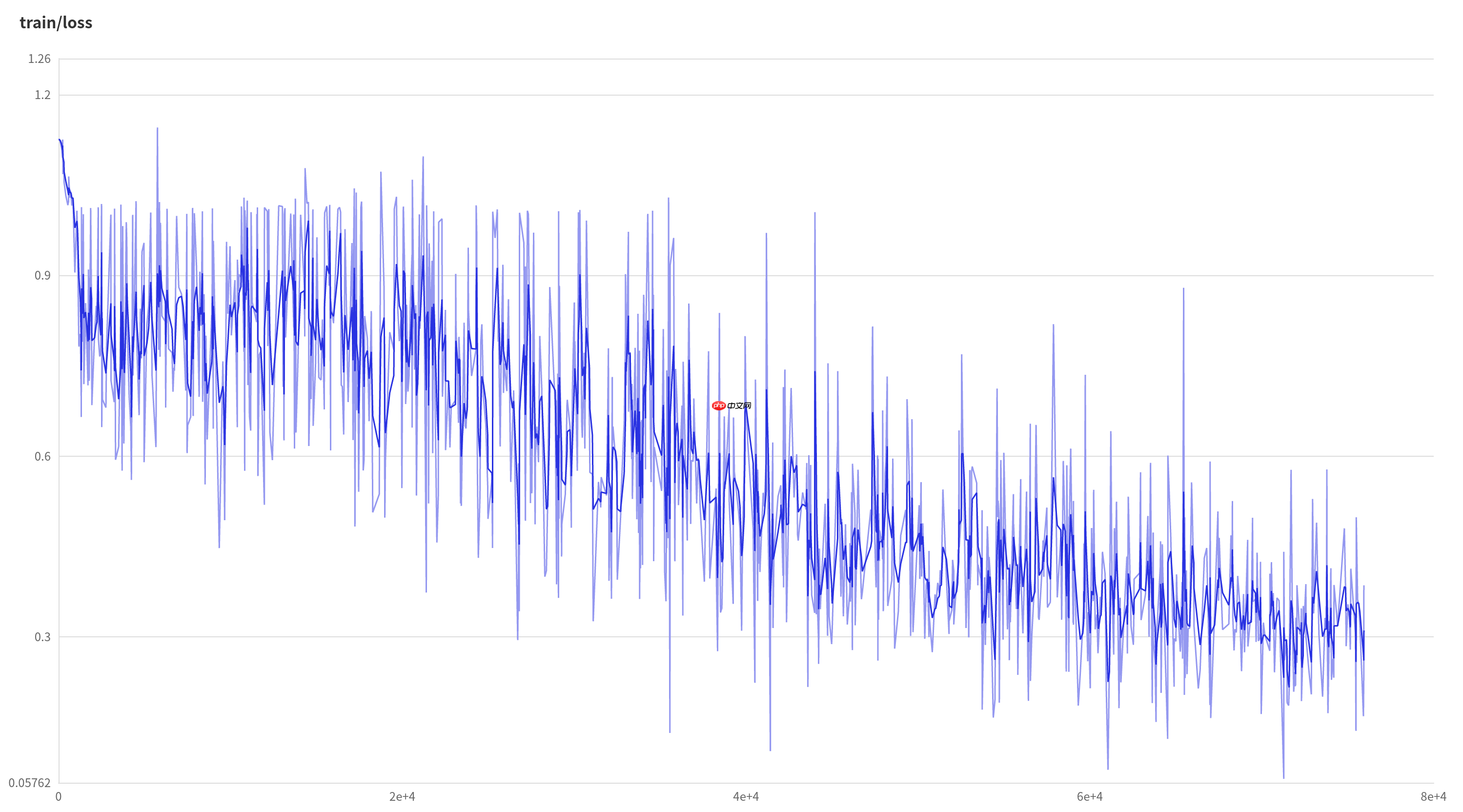 飞桨常规赛：遥感影像地块分割 - 10月第2名方案 - php中文网