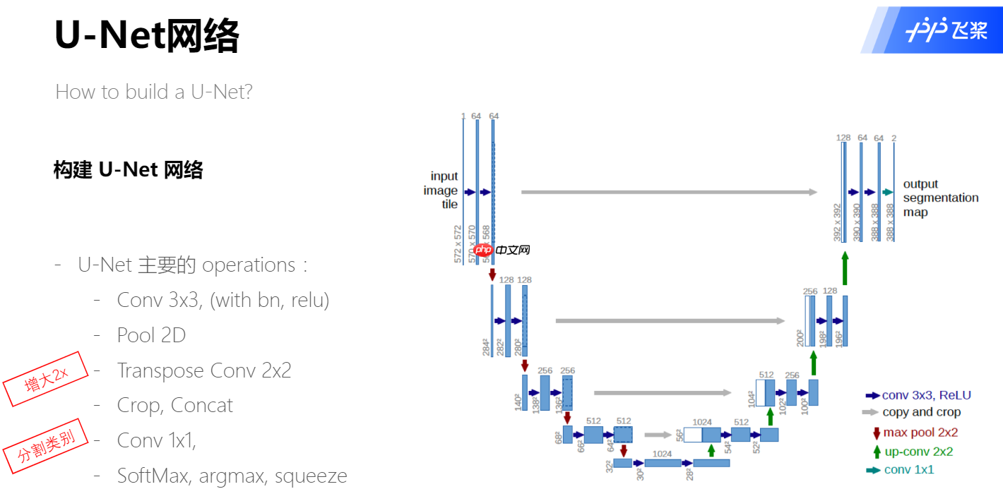 基于飞桨框架2.1实现U-Net与PSPNet图像分割算法对路面分割 - php中文网