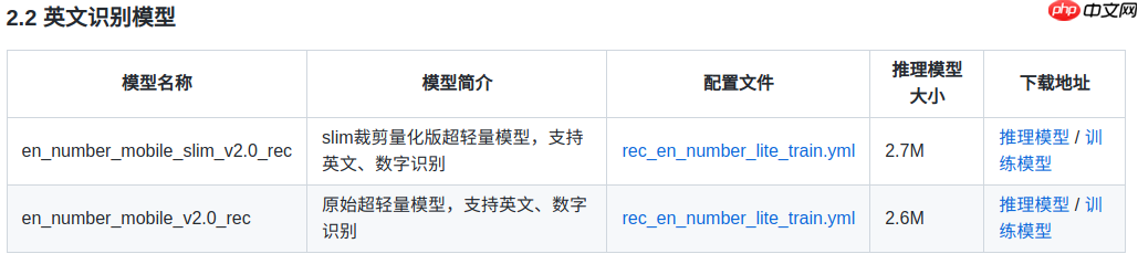 基于PaddleOCR的渔船牌照识别 - php中文网