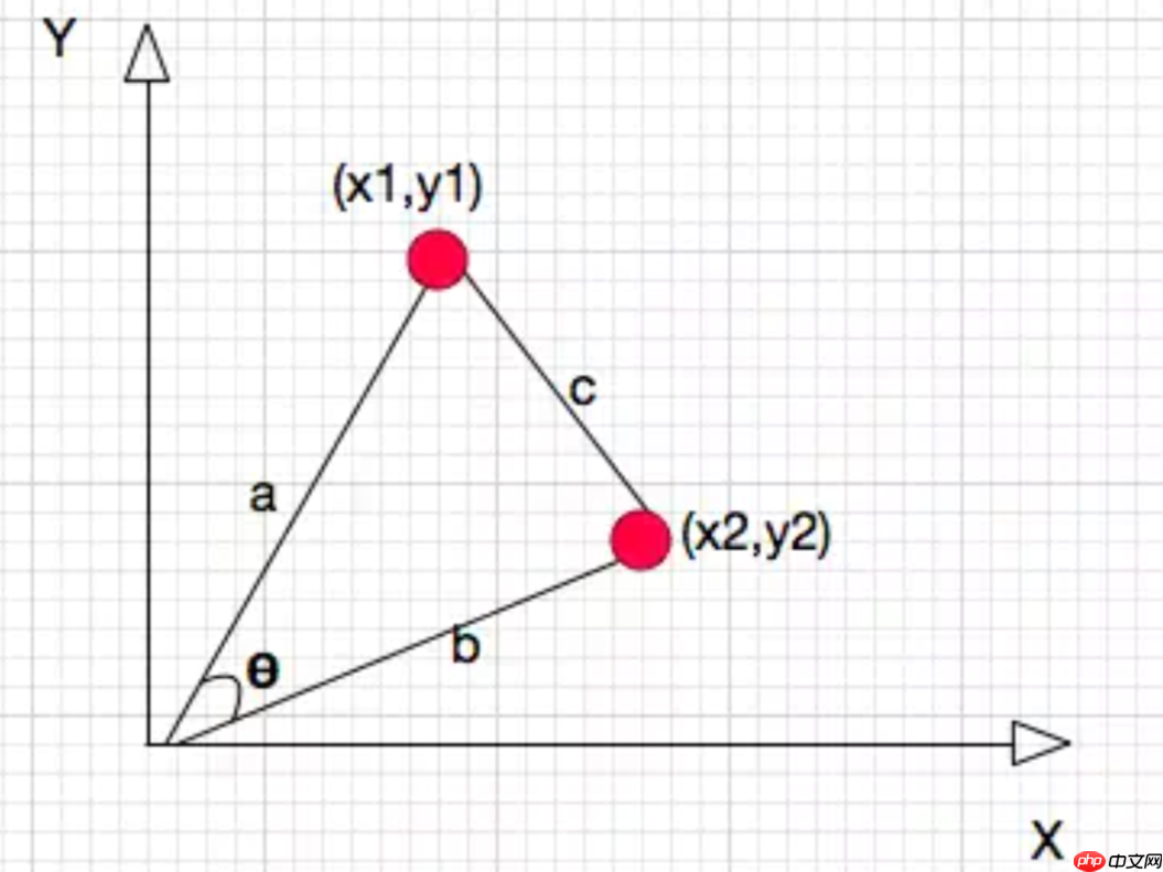 【入门级】搭建一个基于余弦相似度的人脸比对模型 - php中文网