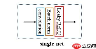 基于全色影像引导数据分布变化的高光谱全色融合网络-Pgnet - php中文网