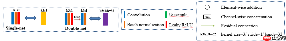 基于全色影像引导数据分布变化的高光谱全色融合网络-Pgnet - php中文网