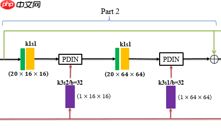 基于全色影像引导数据分布变化的高光谱全色融合网络-Pgnet - php中文网