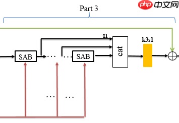 基于全色影像引导数据分布变化的高光谱全色融合网络-Pgnet - php中文网