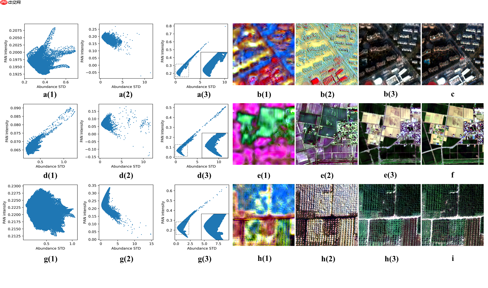 基于全色影像引导数据分布变化的高光谱全色融合网络-Pgnet - php中文网