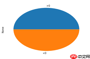 [金融]决策科学-(零)数理统计 - php中文网