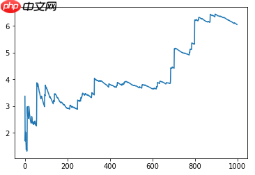 [金融]决策科学-(零)数理统计 - php中文网