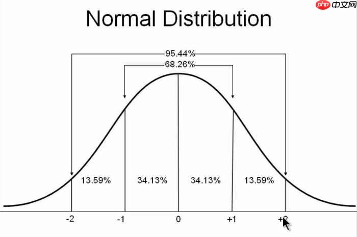 [金融]决策科学-(零)数理统计 - php中文网