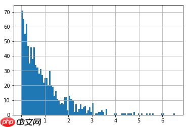 [金融]决策科学-(零)数理统计 - php中文网