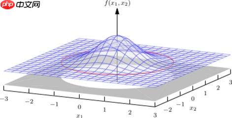 [金融]决策科学-(零)数理统计 - php中文网