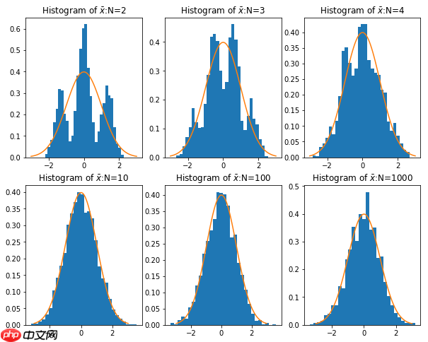 [金融]决策科学-(零)数理统计 - php中文网