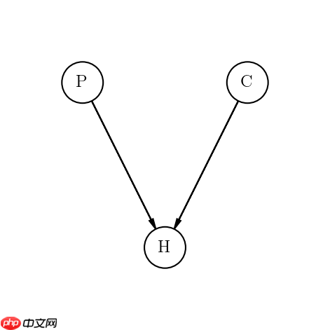 [金融]决策科学-(零)数理统计 - php中文网