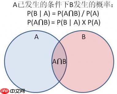 [金融]决策科学-(零)数理统计 - php中文网