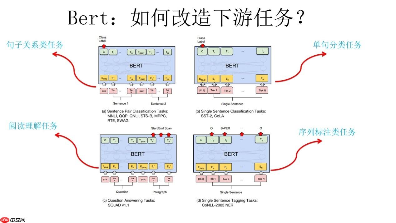 【Paddle打比赛】讯飞赛题—学术论文分类挑战赛0.8+Baseline - php中文网