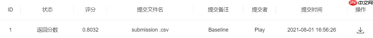 【Paddle打比赛】讯飞赛题—学术论文分类挑战赛0.8+Baseline - php中文网
