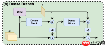 百度网盘AI大赛——图像处理挑战赛：文档图像摩尔纹消除第七名方案 - php中文网