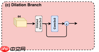 百度网盘AI大赛——图像处理挑战赛：文档图像摩尔纹消除第七名方案 - php中文网