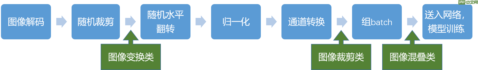 柠檬分类竞赛:飞桨图像分类套件PaddleClas竞赛实战 - php中文网