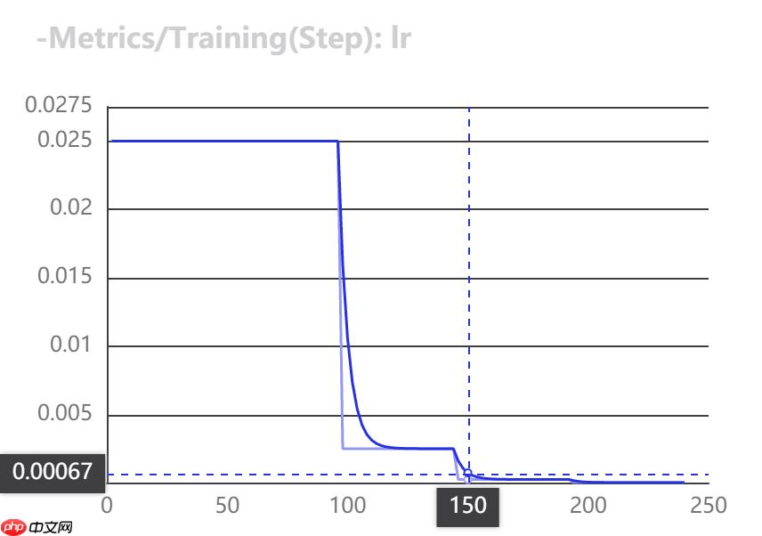 柠檬分类竞赛:飞桨图像分类套件PaddleClas竞赛实战 - php中文网
