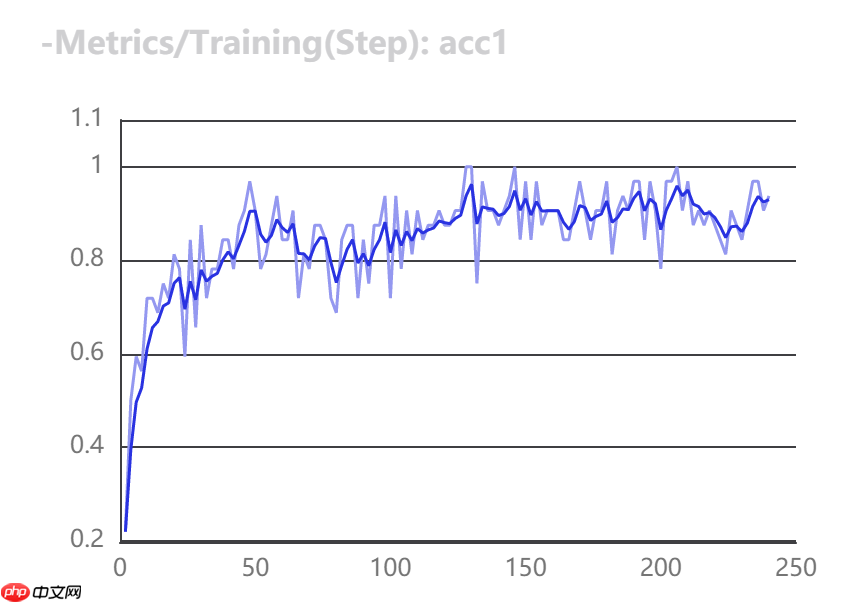 柠檬分类竞赛:飞桨图像分类套件PaddleClas竞赛实战 - php中文网