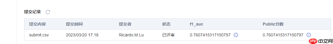 食品与疾病关系预测算法赛道-baseline - php中文网