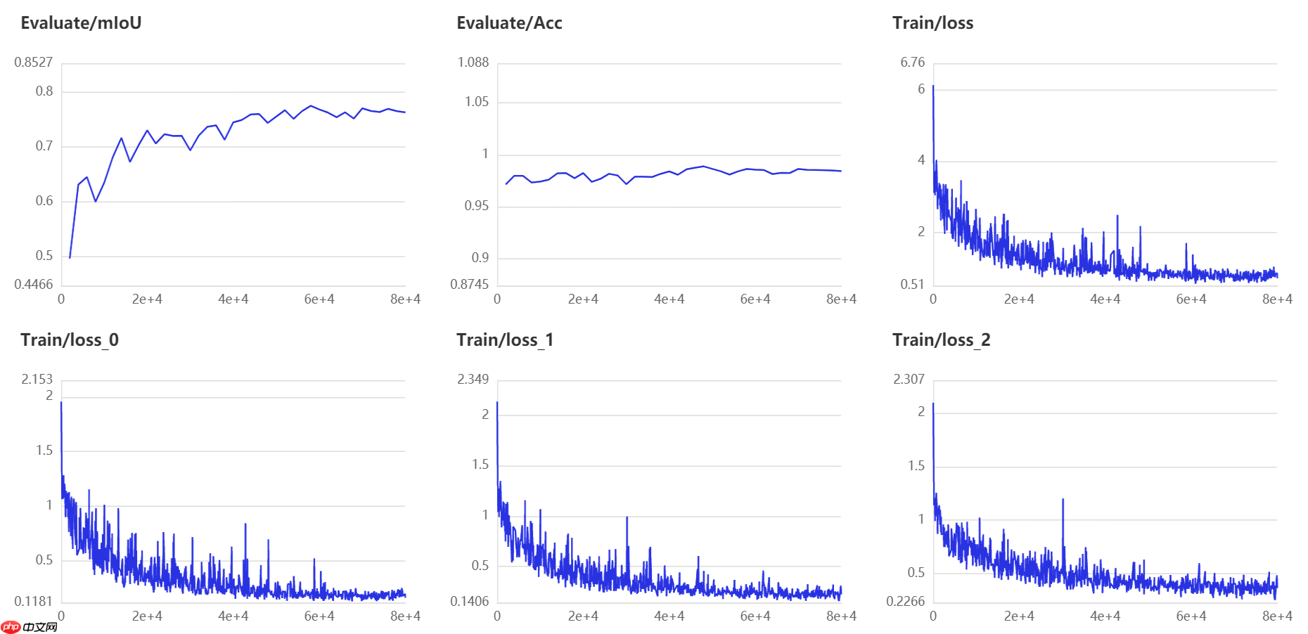 [AI达人特训营]印度vs津巴布韦！板球比赛语义分割 - php中文网