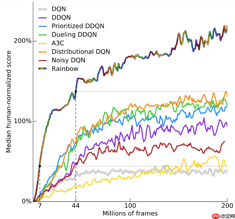 【AI达人特训营】基于飞桨和Airsim的自动驾驶强化学习初探 - php中文网