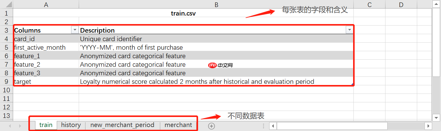 『Kaggle』Elo 用户忠诚度预测 - php中文网