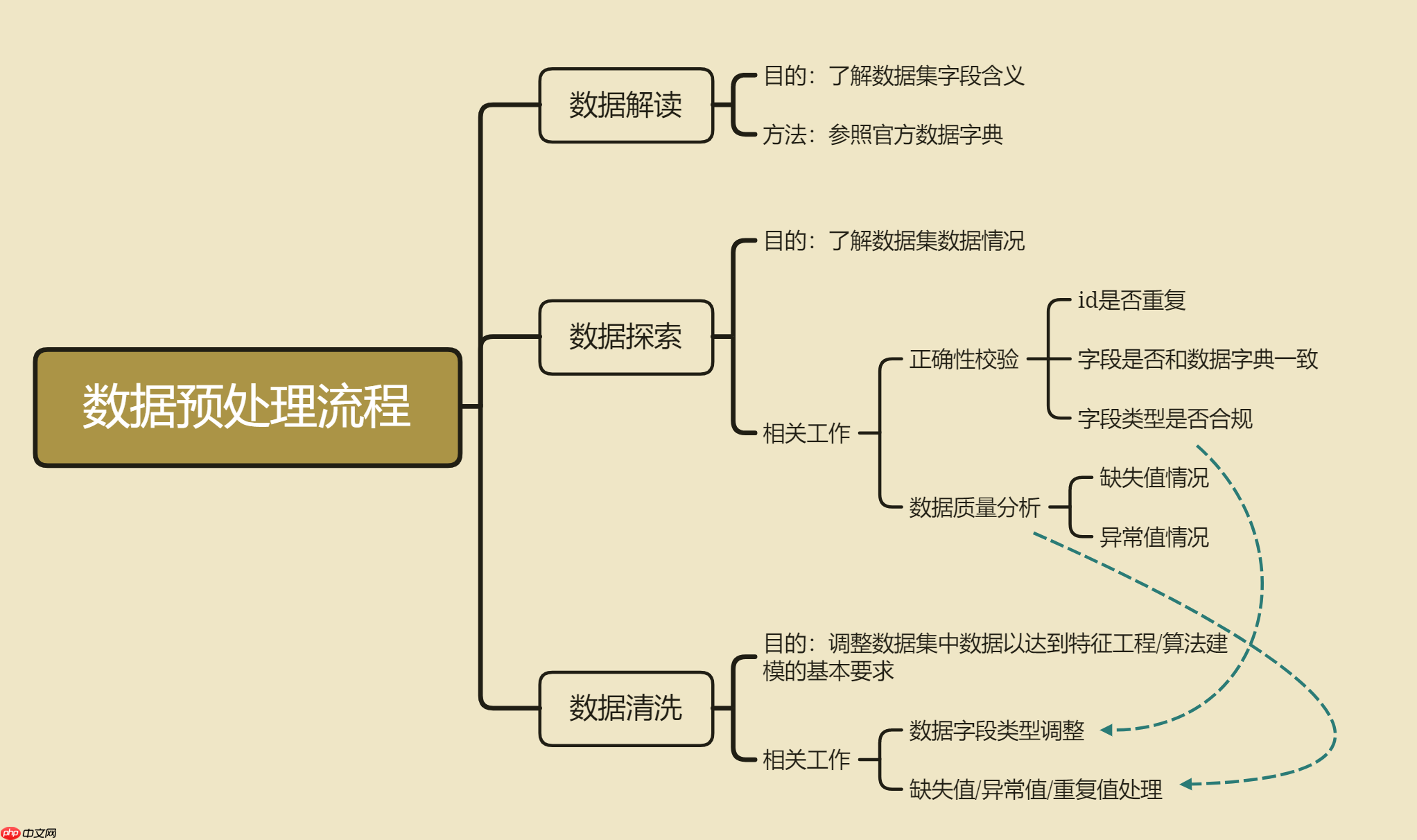 『Kaggle』Elo 用户忠诚度预测 - php中文网