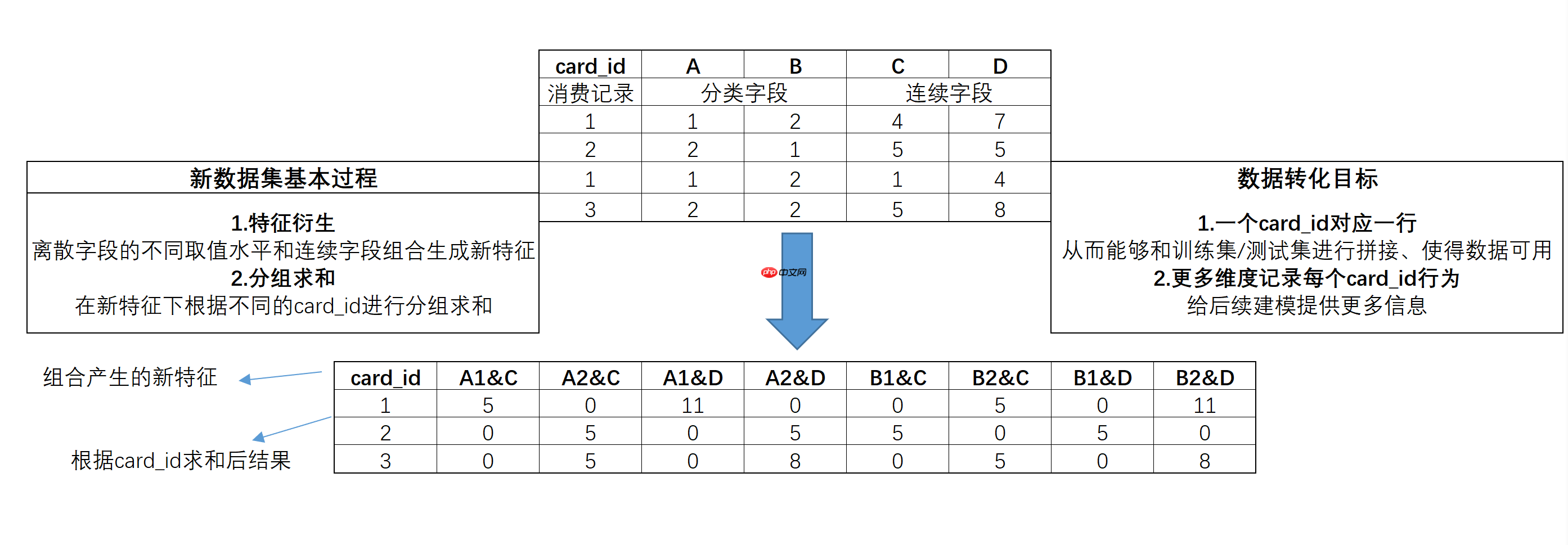 『Kaggle』Elo 用户忠诚度预测 - php中文网