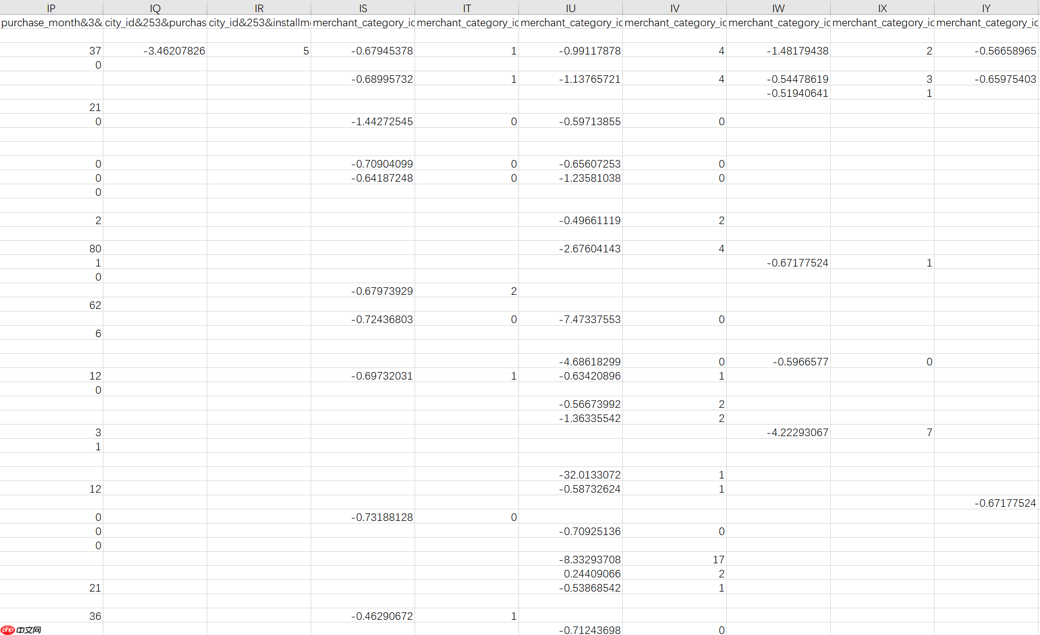 『Kaggle』Elo 用户忠诚度预测 - php中文网
