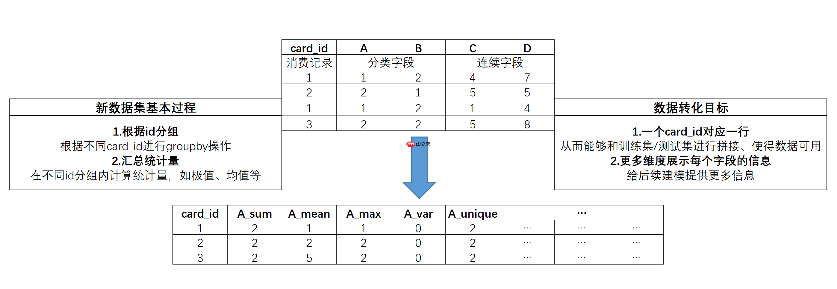 『Kaggle』Elo 用户忠诚度预测 - php中文网