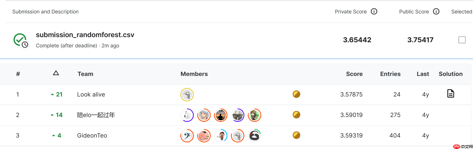 『Kaggle』Elo 用户忠诚度预测 - php中文网