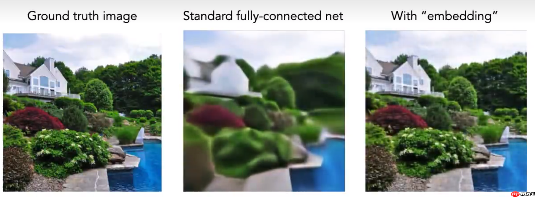 Positional Encoding高频位置编码 - php中文网