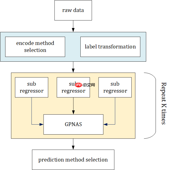 【2022 CCF BDCI 基于文心CV大模型的智慧城市视觉多任务识别】第5名 - php中文网
