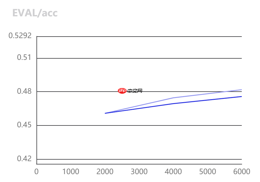 基于PaddleOCR2.4的天池街景字符编码识别Baseline - php中文网
