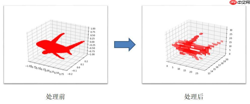 点云处理：基于Paddle2.0实现VoxNet对点云进行分类处理 - php中文网