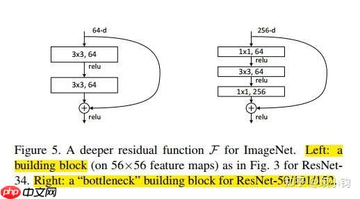 基于Paddle复现残差连接网络ResNet - php中文网