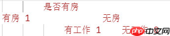 从底层实现决策树并分类实战 - php中文网