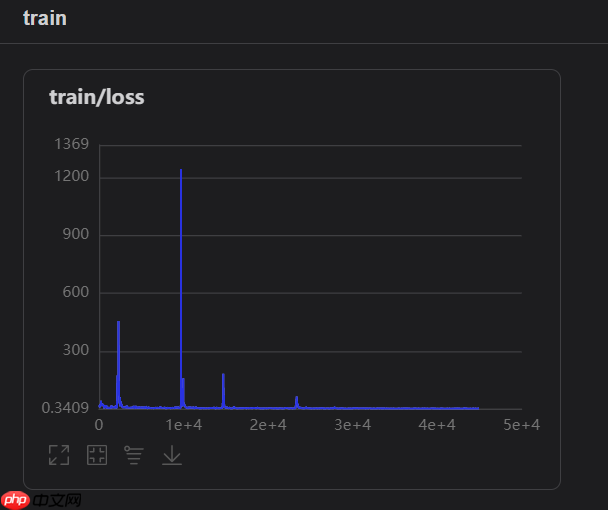 飞桨常规赛：PALM眼底彩照中黄斑中央凹定位-7月第3名方案 - php中文网