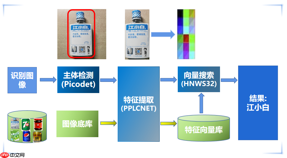 袋鼯麻麻——智能零售结算平台 - php中文网