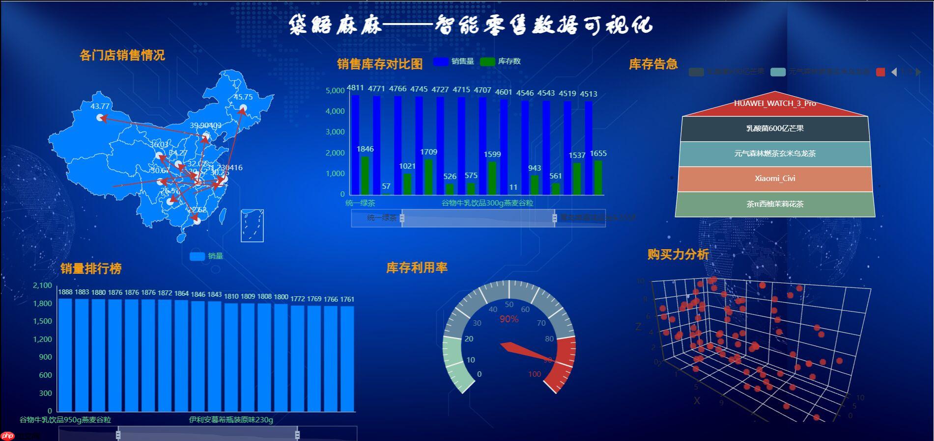 袋鼯麻麻——智能零售结算平台 - php中文网