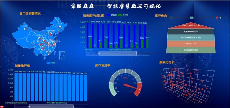 袋鼯麻麻——智能零售结算平台 - php中文网