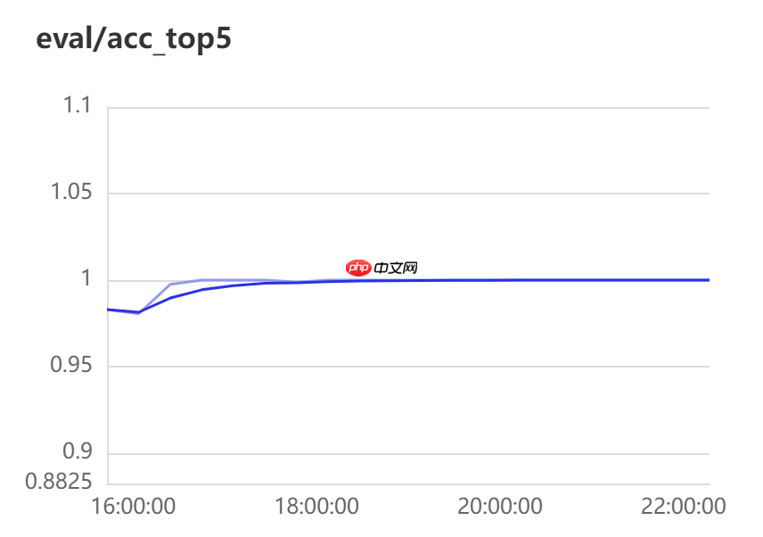微表情——直抵内心深处最真实的情感 - php中文网