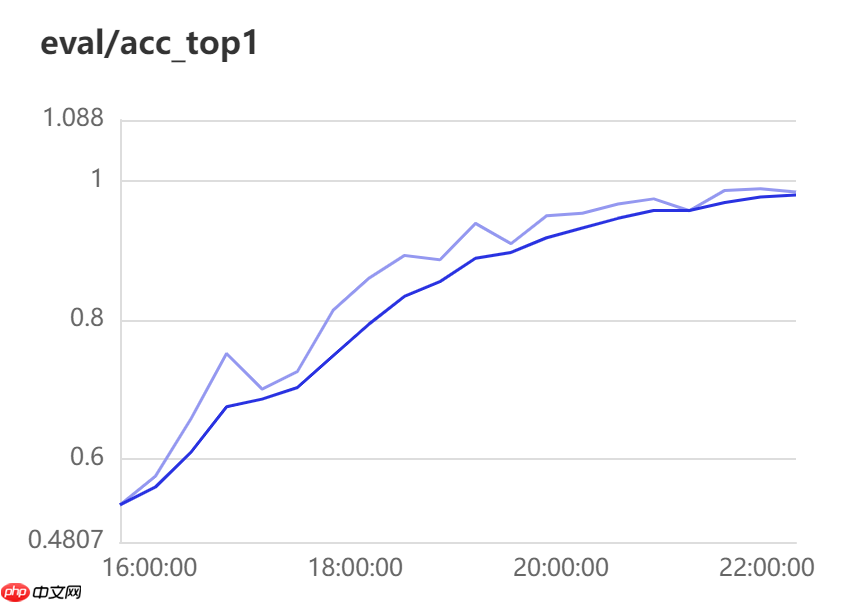 微表情——直抵内心深处最真实的情感 - php中文网