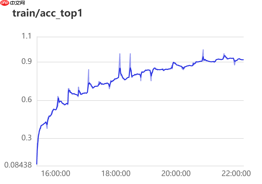 微表情——直抵内心深处最真实的情感 - php中文网