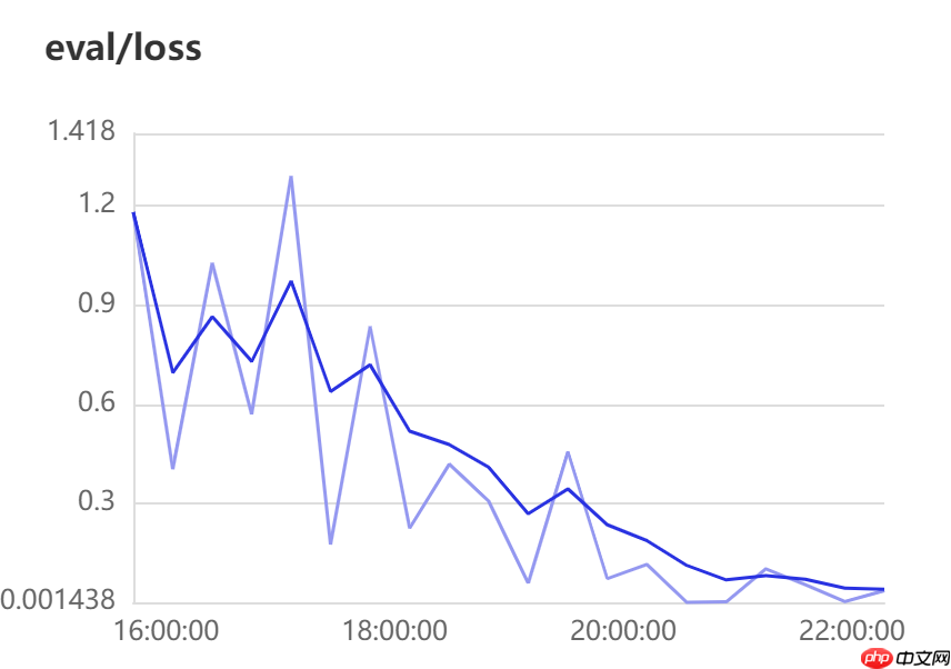 微表情——直抵内心深处最真实的情感 - php中文网